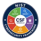 NIST 800-171 compliance