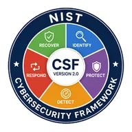 NIST CSF