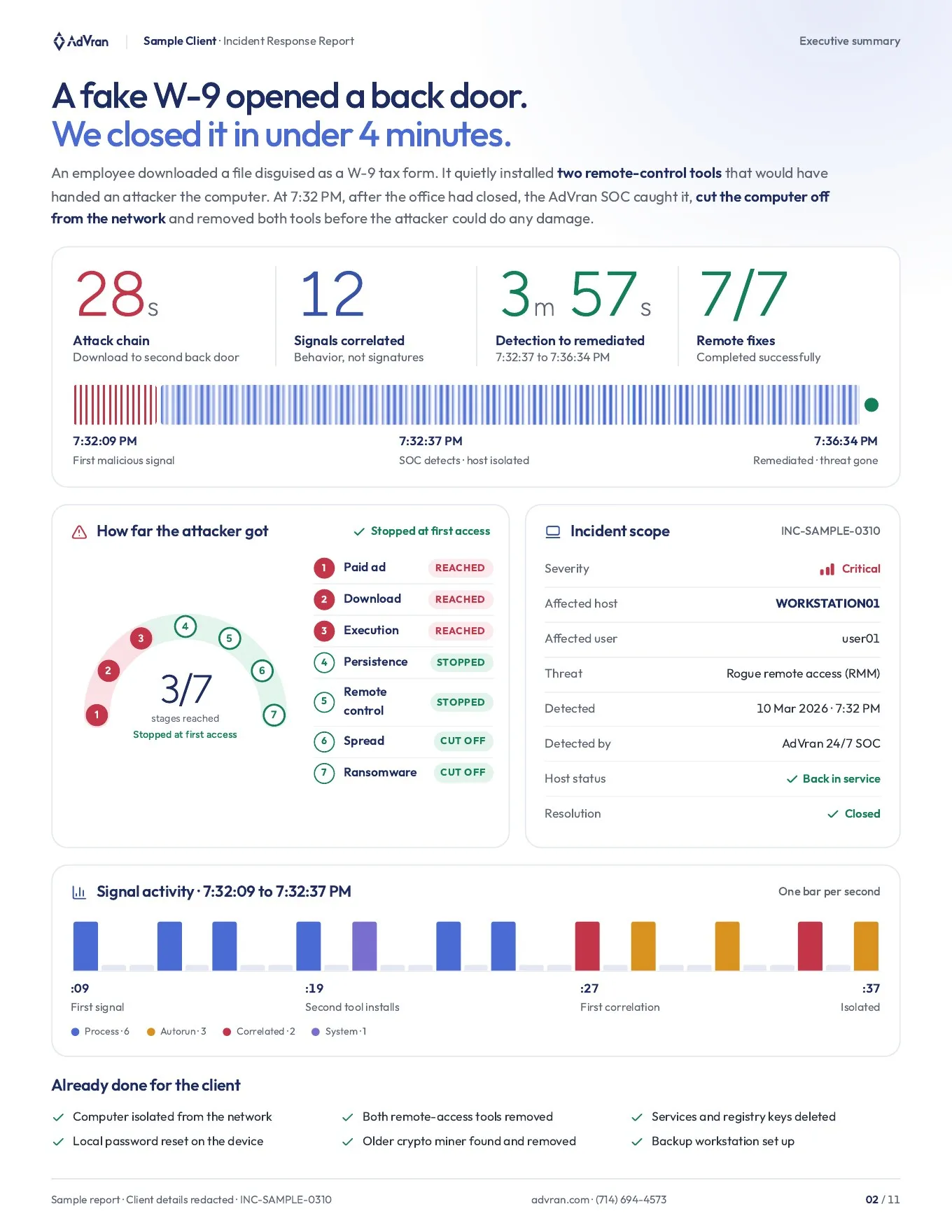 Executive summary page of the AdVran sample incident report
